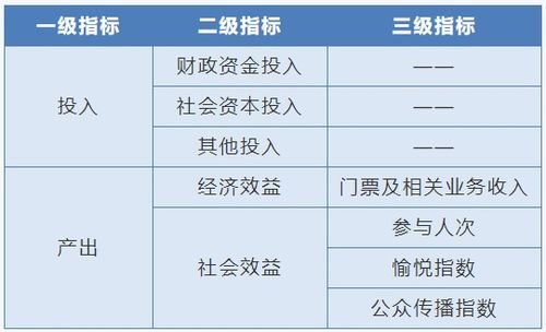 南方觀察丨人工智能時代的公共文化服務效能評估與技術服務新路徑